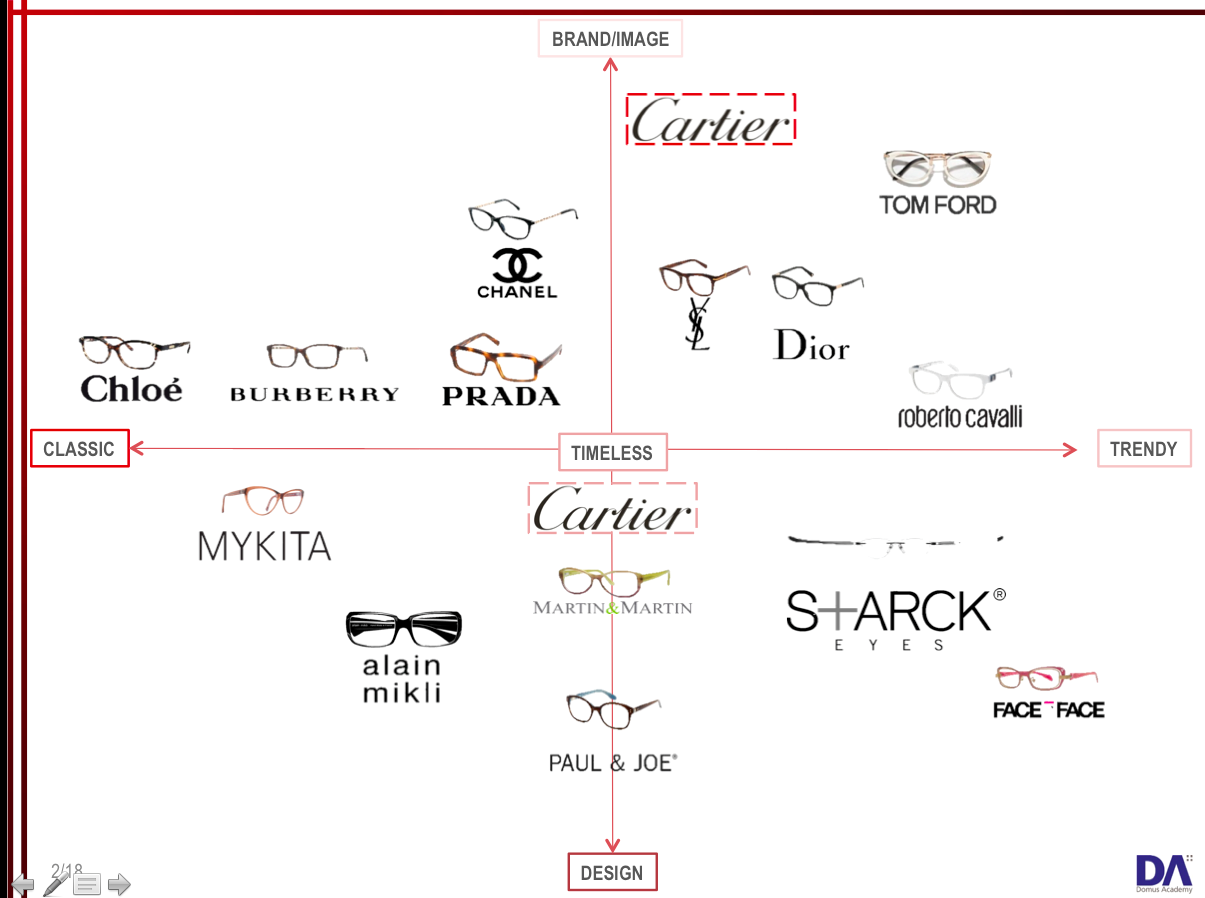 Retail Marketing Strategy: Cartier 
